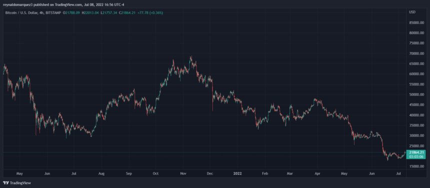 Bitcoin BTC BTCUSD 7 860x376 1