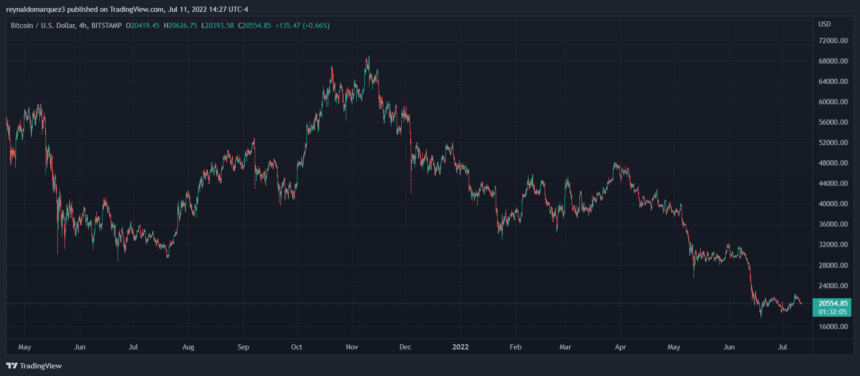 Bitcoin BTC BTCUSD 8 860x376 1