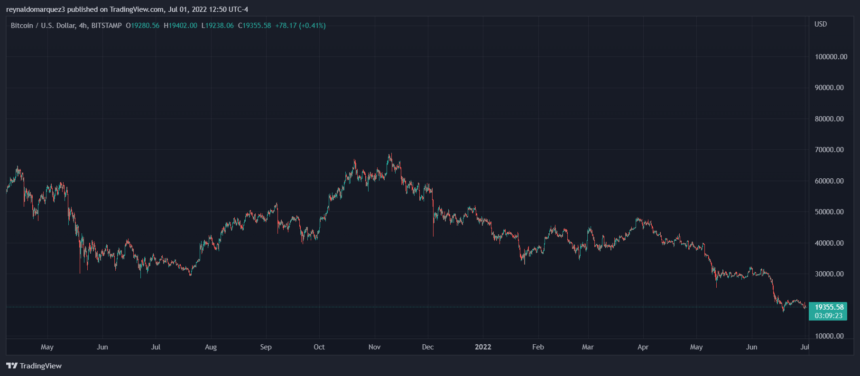 Bitcoin BTC BTCUSD 860x376 1