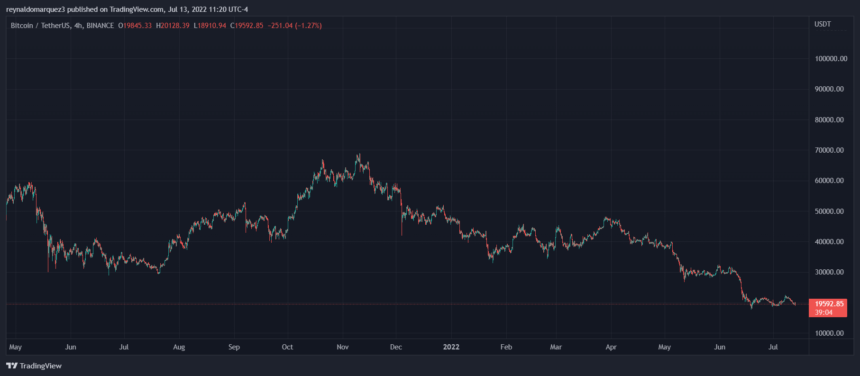 Bitcoin BTC BTCUSD 9 860x376 1