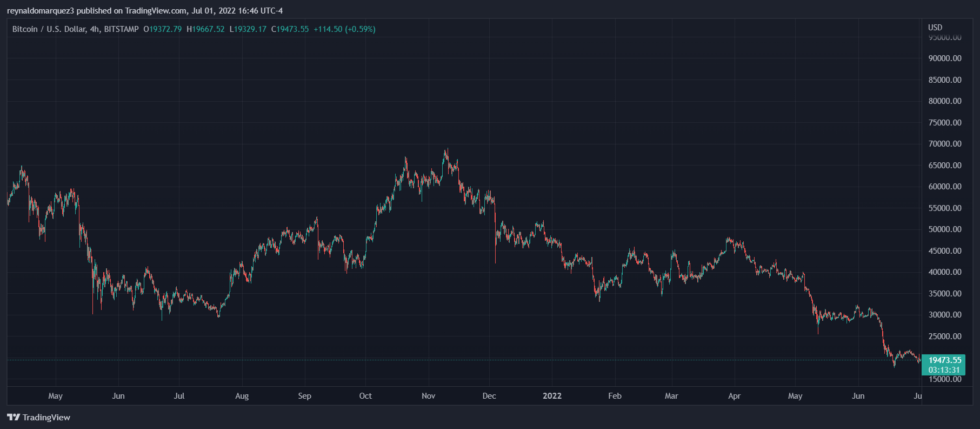 Bitcoin BTC BTCUSD BlockFi FTX 980x429 1