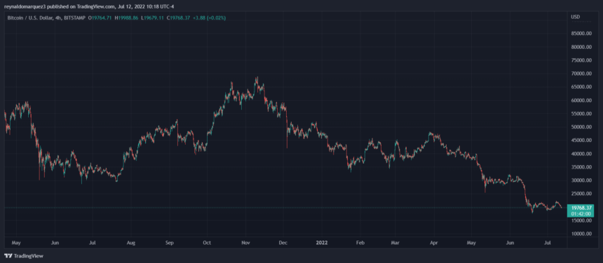 Bitcoin BTC BTCUSD QCP 860x376 1