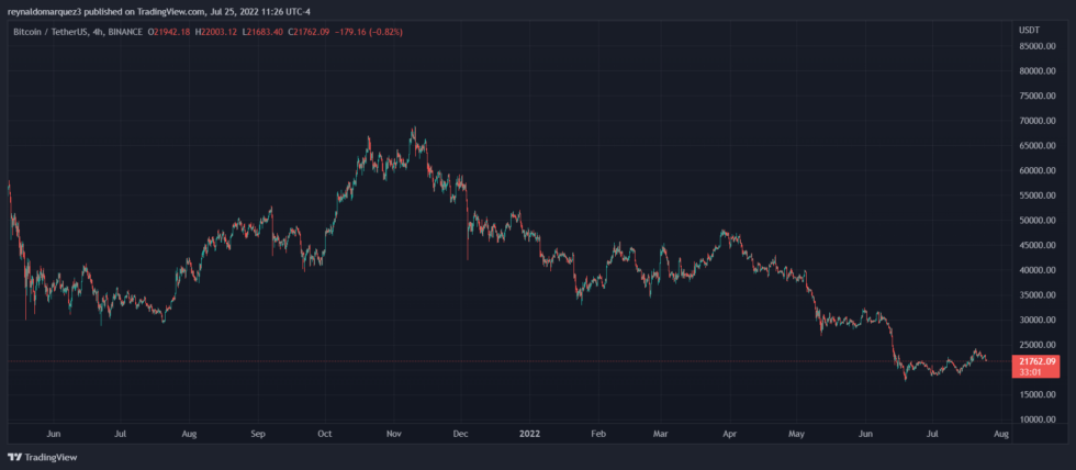 Bitcoin BTC BTCUSDT 3 980x428 1