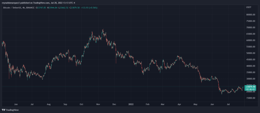 Bitcoin BTC BTCUSDT 5 860x376 1