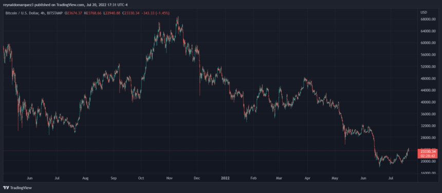 Bitcoin BTC BTCUSDT 860x376 1