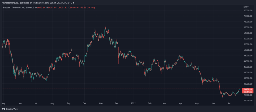 Bitcoin BTC BTCUSDT 980x429 1