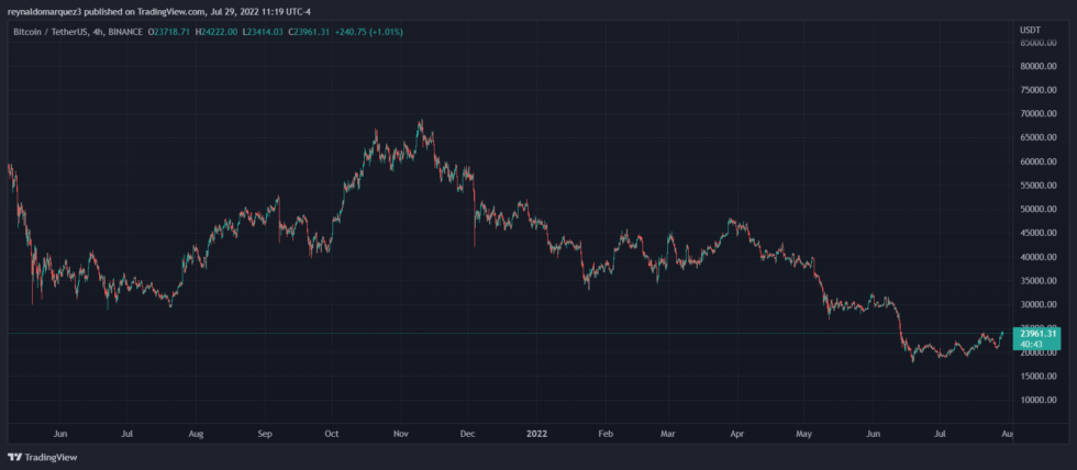 Bitcoin Crypto Apple BTC BTCUSDT 980x428 1