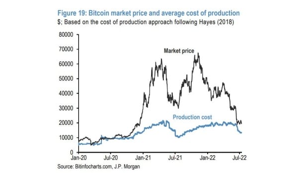 Bitcoin Miner BTC Production