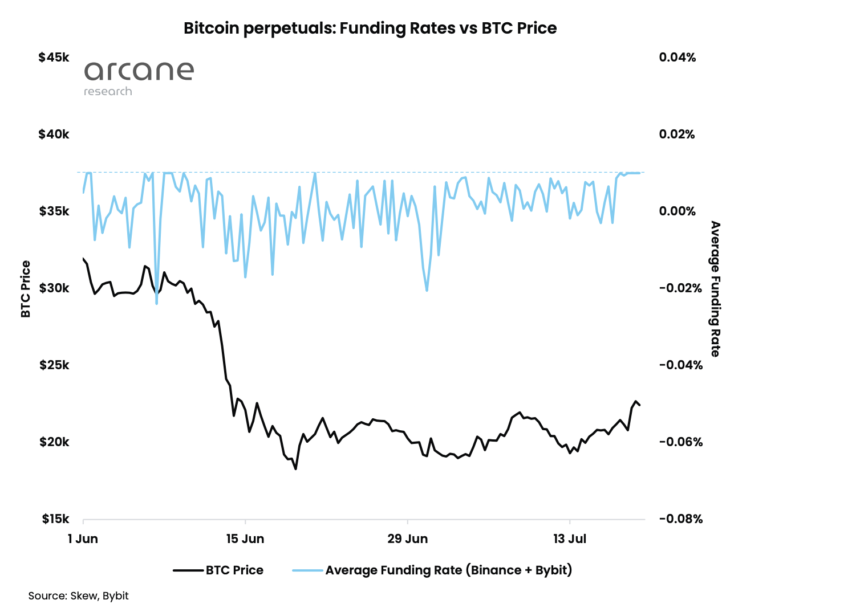 Bitcoin funding rates 1 860x612 1