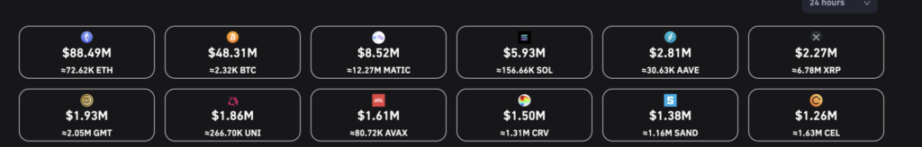 Bitcoin market liquidations 2048x327 1