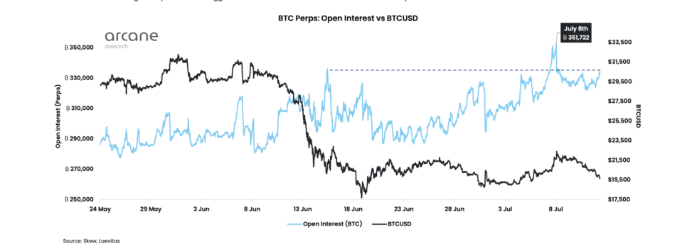 Bitcoin open interest 980x351 1