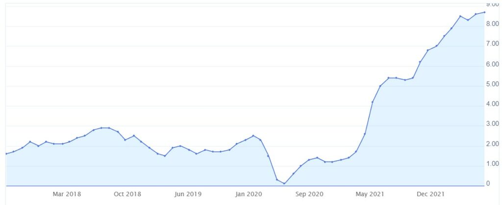 CPI line chart 1024x420 1