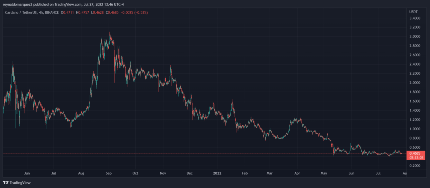 Cardano ADA ADAUSDT 1 1 860x376 1