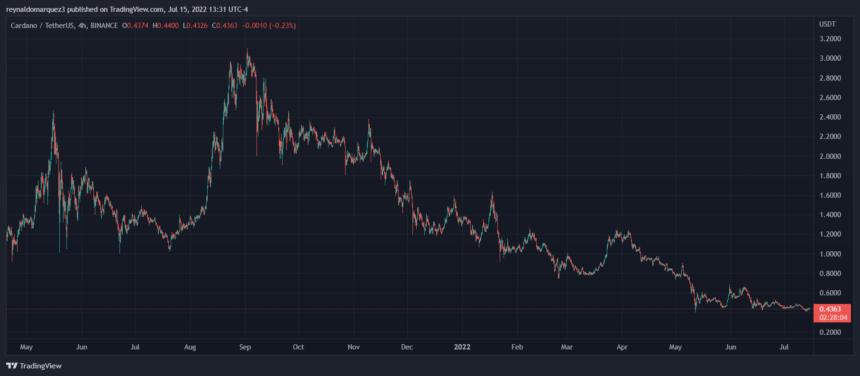 Cardano ADA ADAUSDT 4 860x376 1