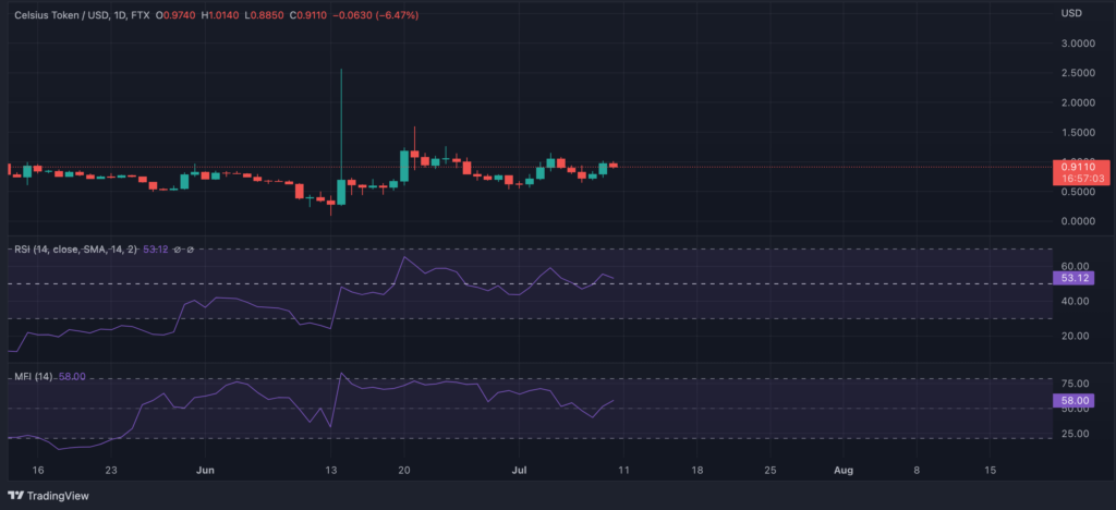 Celsius Token 1024x468 1