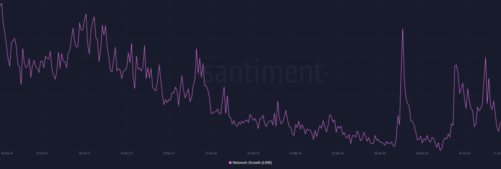 ChainLink LINK 17.21.59 12 Jul 2022