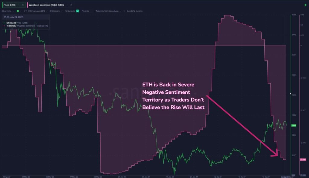 Chart of ETHs sentiment 2 1024x591 1