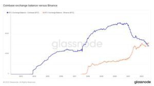 Coinbase bitcoin 640x360 1