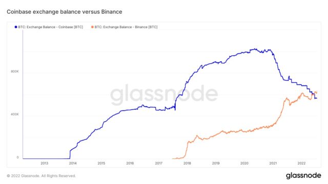 Coinbase bitcoin 640x360 1