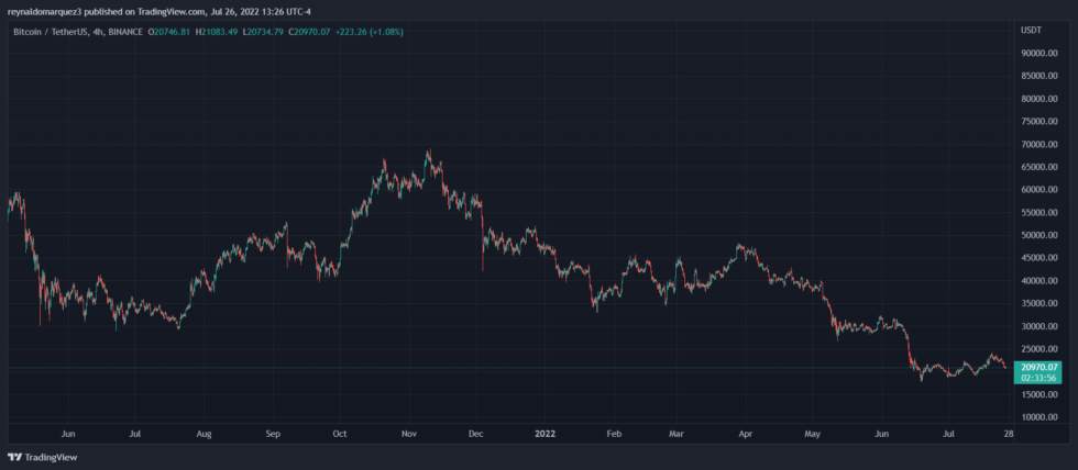 Crypto Bitcoin BTC BTCUSDT 980x428 1