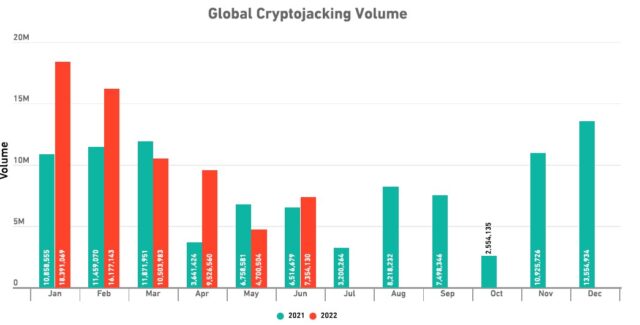 Crypto Bitcoin Jacking 1 640x325 1