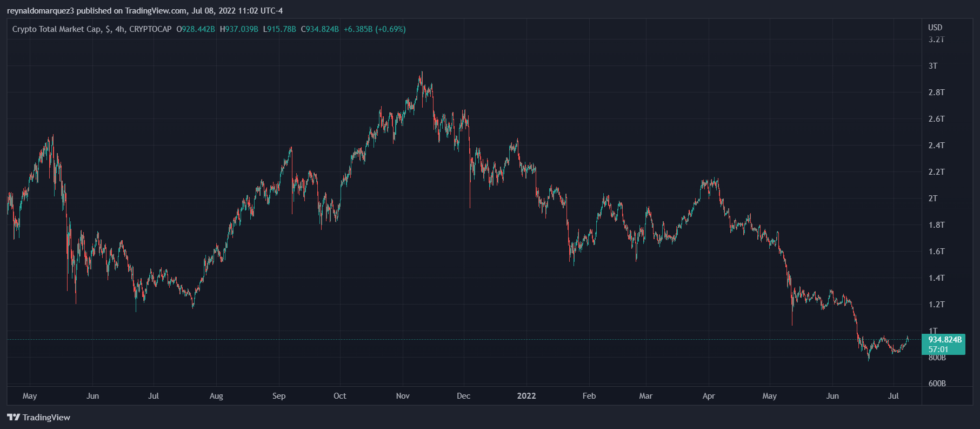 Crypto Ethereum Bitcoin 980x429 1