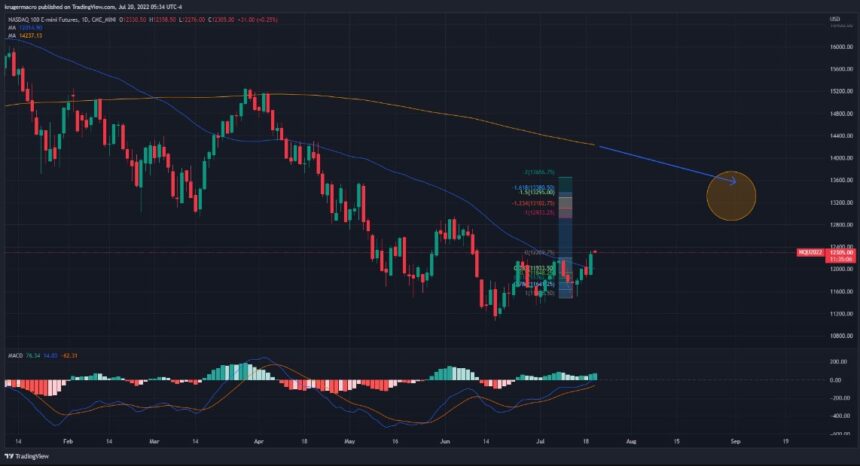 Crypto btc btcusdt ethereum ethusdt 860x466 1