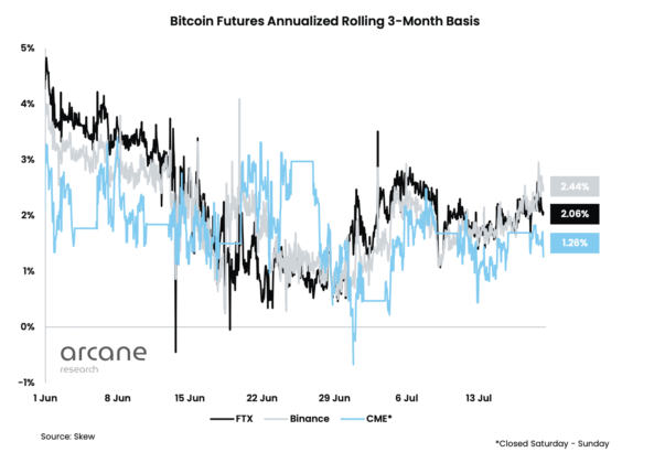 Crypto offshore premiums 603x420 1