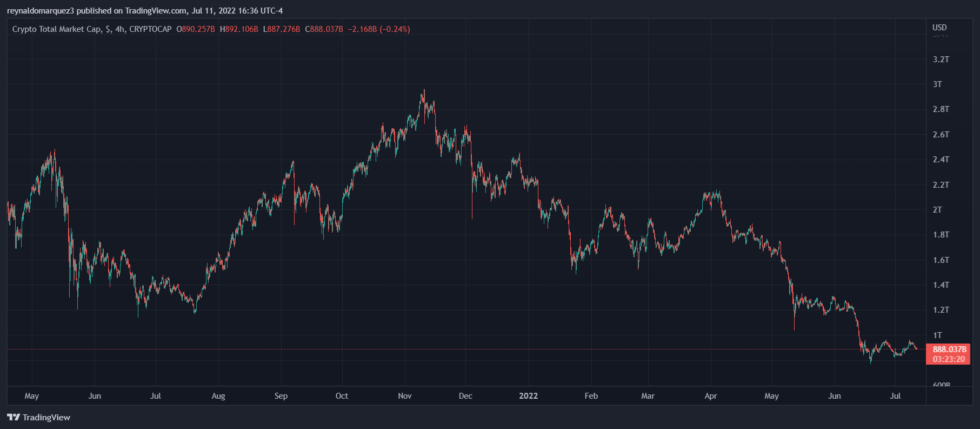 Crypto total market 980x429 1