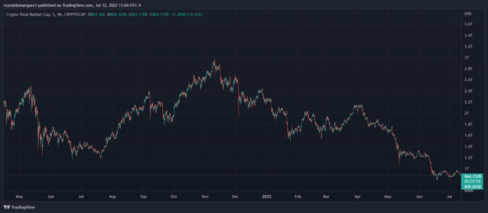 Crypto total market cap 980x429 1