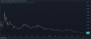 DOGE Dogecoin DOGEUSDT 980x429 1