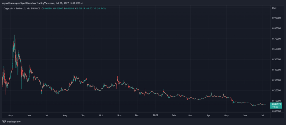 DOGE Dogecoin DOGEUSDT 980x429 1