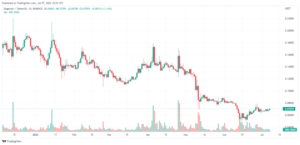 DOGEUSDT 2022 07 07 09 53 41 860x416 1