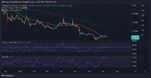 DOGEUSDT 2022 07 09 14 35 48