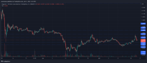 DOGEUSD 2022 07 21 16 44 43