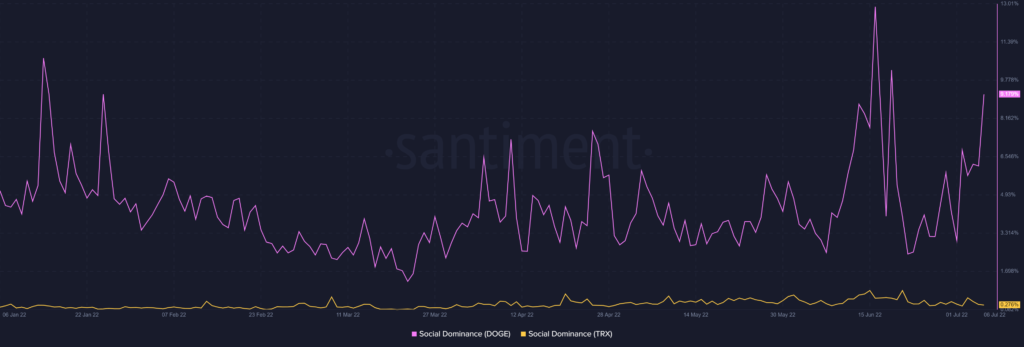 Dogecoin DOGE 13.13.40 06 Jul 2022