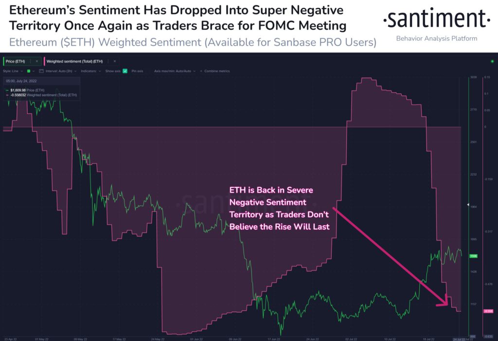 ETH Trading Sentiment