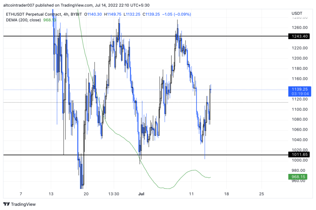 ETH USDT Perpetual Contract 1024x681 1