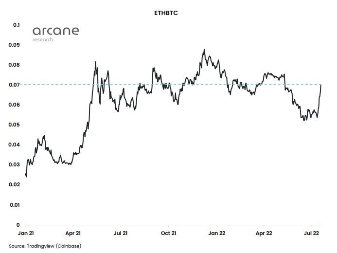 ETHBTC chart Arcane