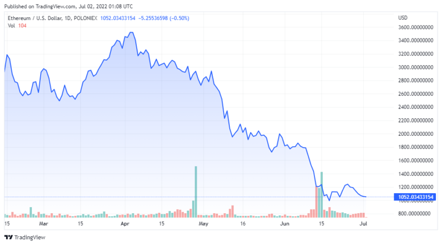 ETHUSD 2022 07 01 22 08 16 860x478 1