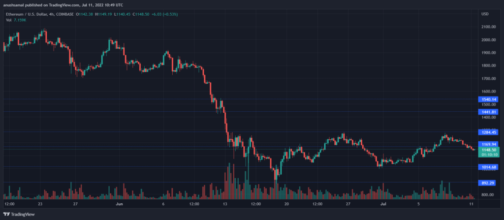 ETHUSD 2022 07 11 16 19 51