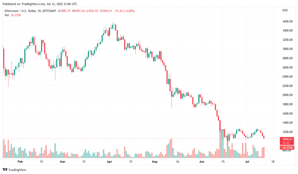 ETHUSD 2022 07 13 00 06 40 1