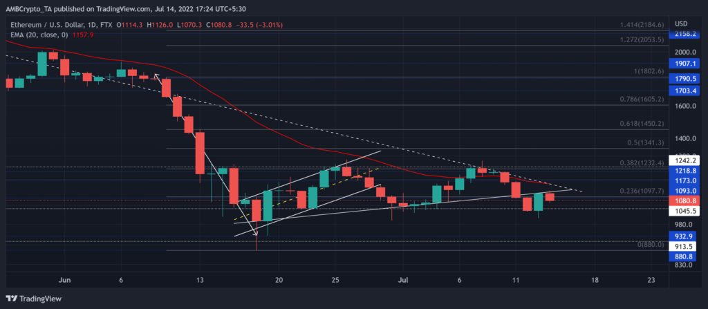 ETHUSD 2022 07 14 17 24 13