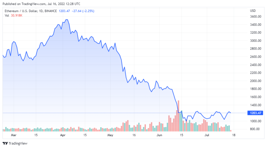 ETHUSD 2022 07 16 09 28 02 860x478 1