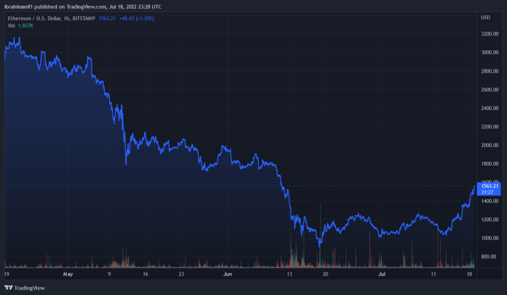 ETHUSD 2022 07 19 00 28 33