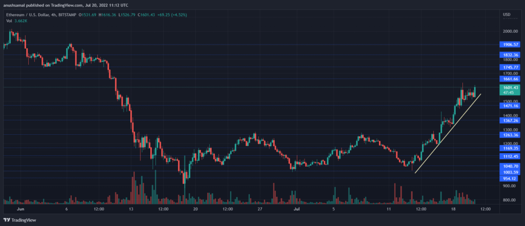 ETHUSD 2022 07 20 16 42 17