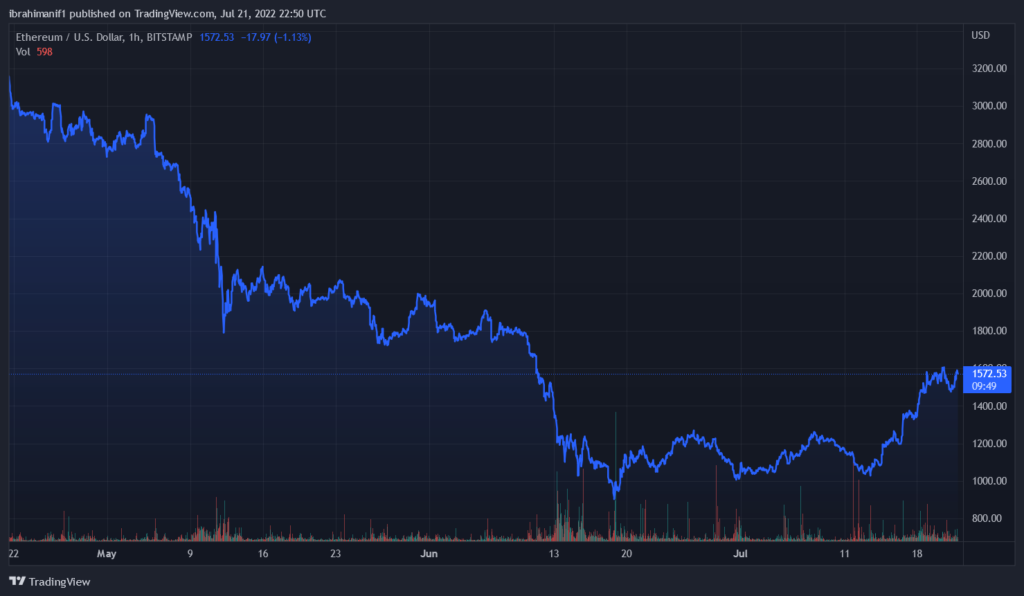 ETHUSD 2022 07 21 23 50 12