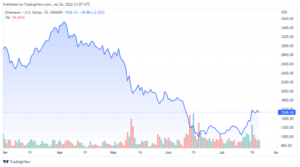 ETHUSD 2022 07 22 20 07 57 860x478 1