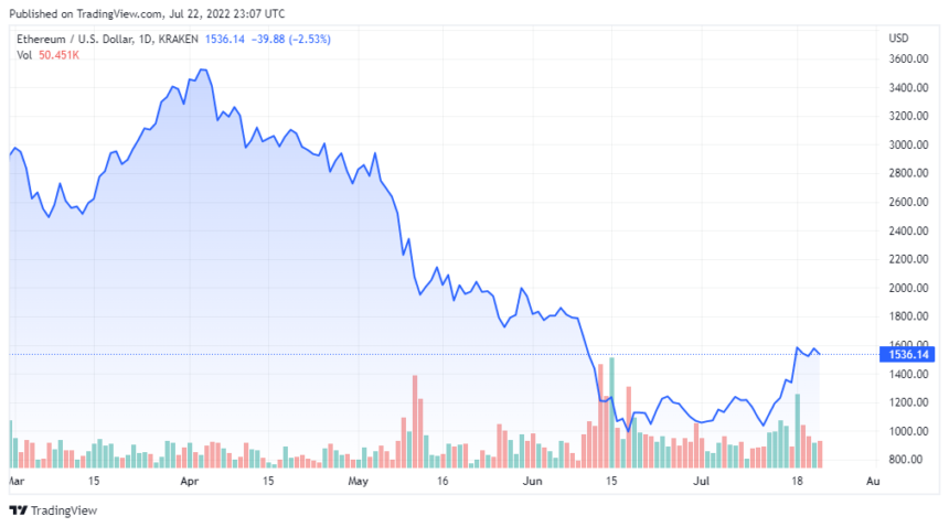 ETHUSD 2022 07 22 20 07 57 860x478 1