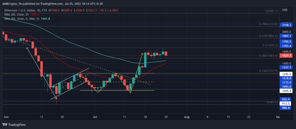 ETHUSD 2022 07 25 18 14 06